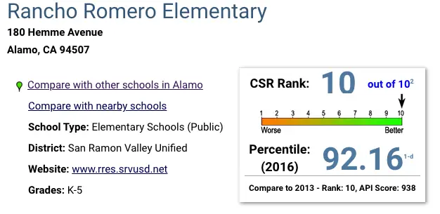 A screen shot of the alamo elementary school rankings.